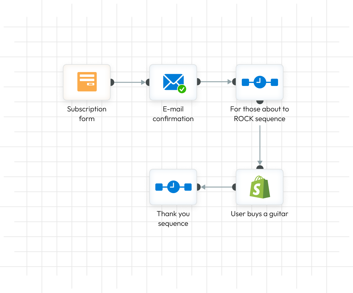 marketing automation